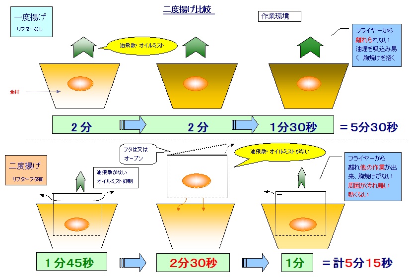 油飛散