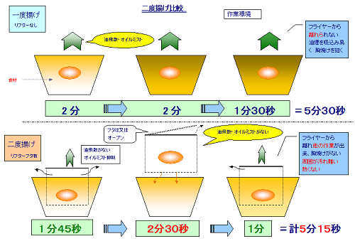 飛散比較