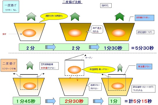 油劣化比較