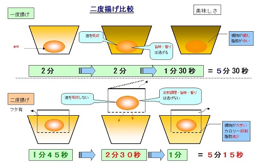 飛散比較